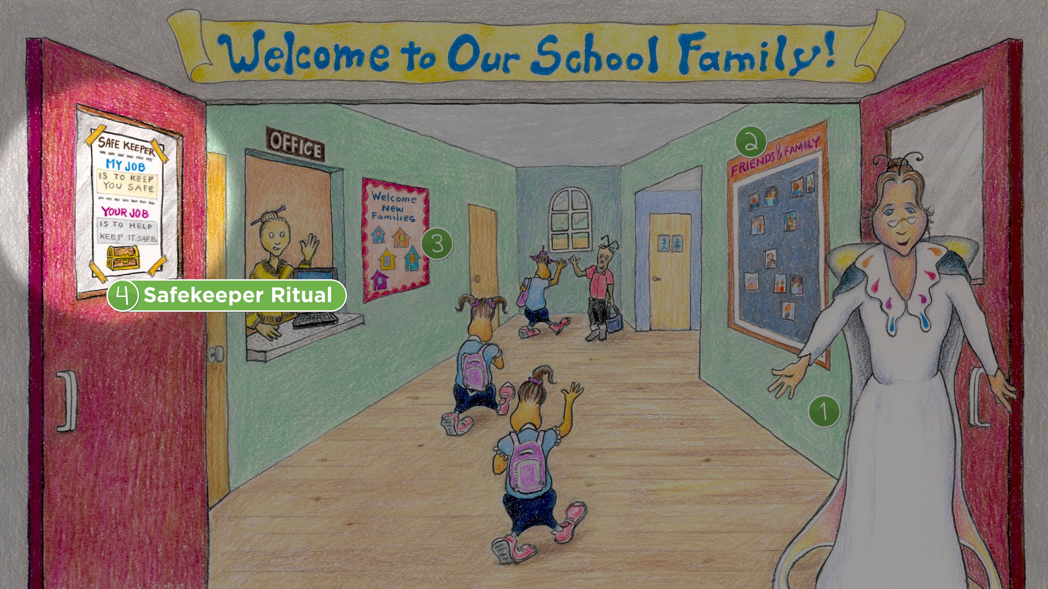 Entrance: Safekeeper Ritual