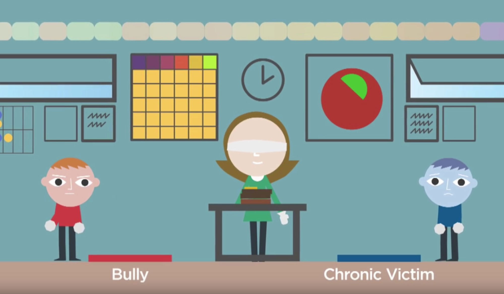 How to Make a Bully - From Scratch