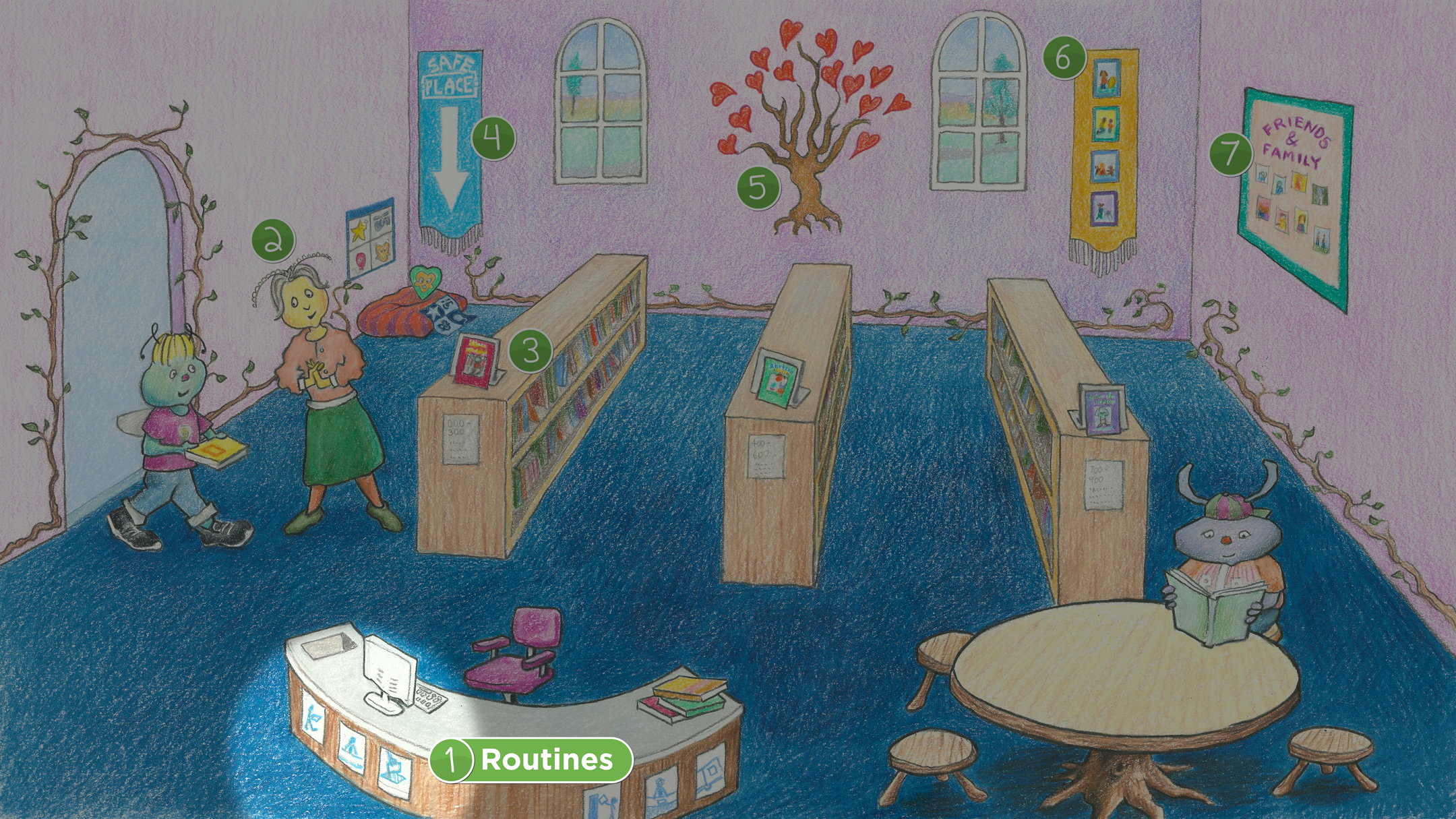 Media Center: Routines