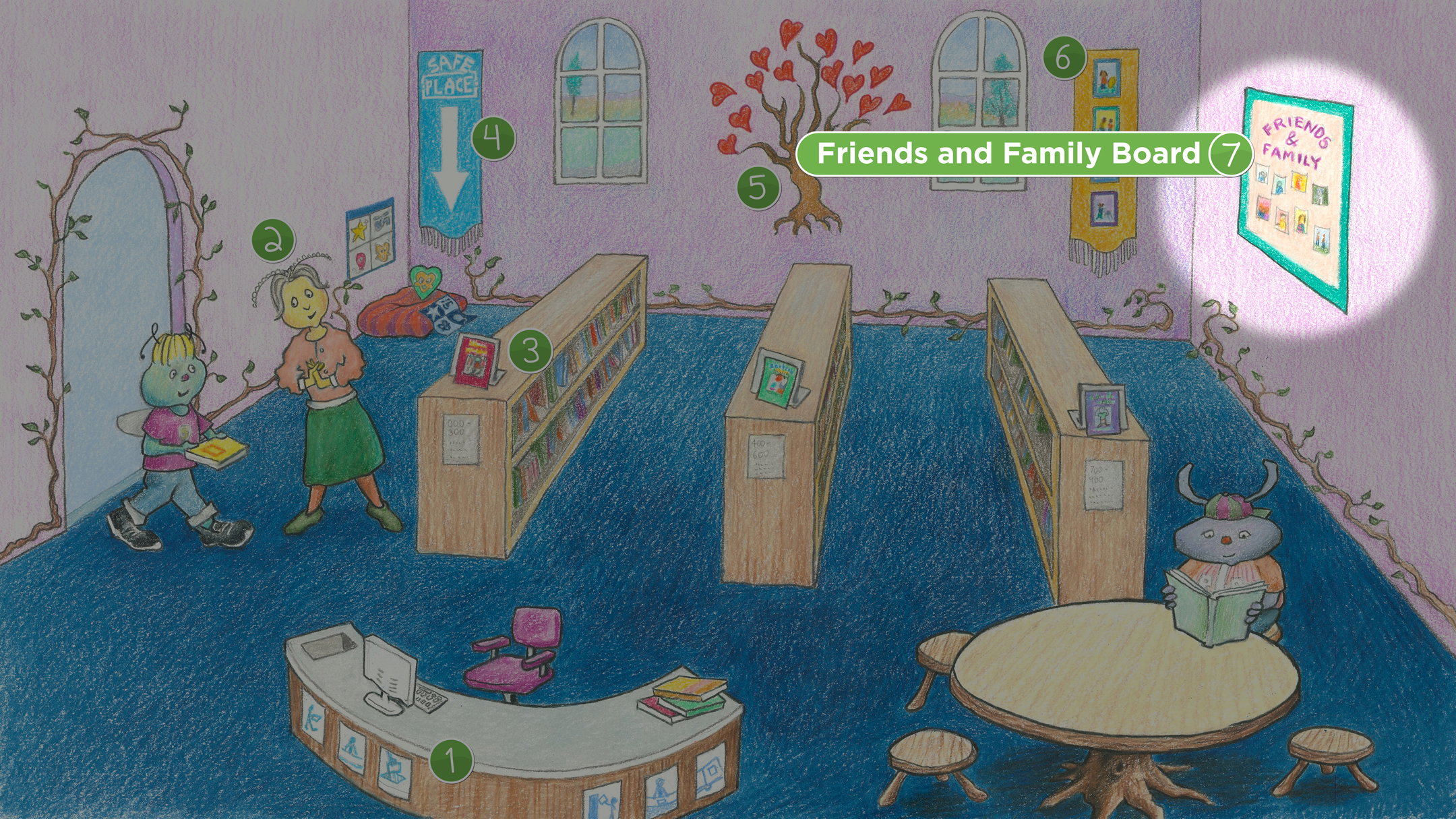 Media Center: Friends and Family Board