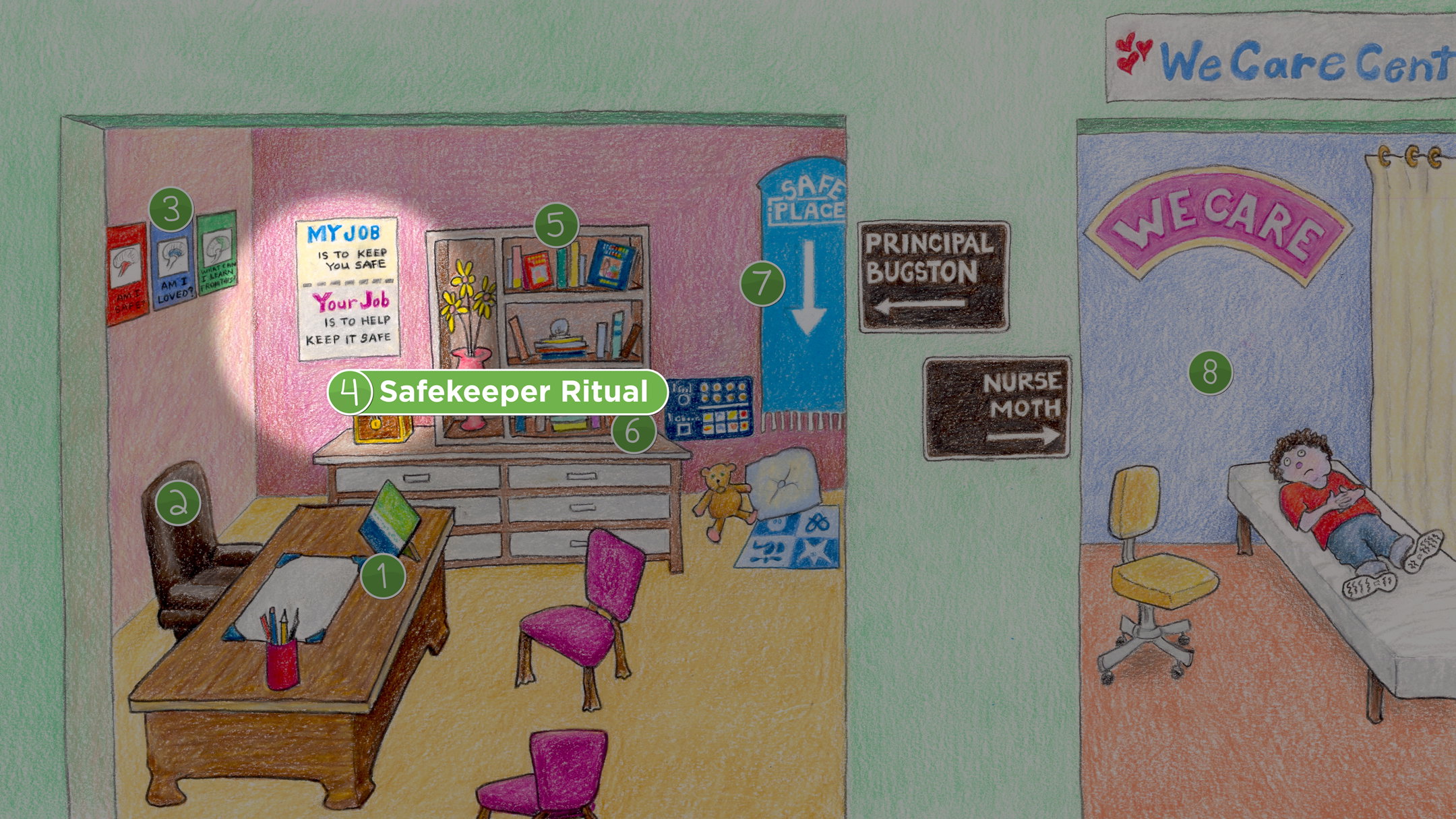 Principal & Clinic: Safekeeper Ritual