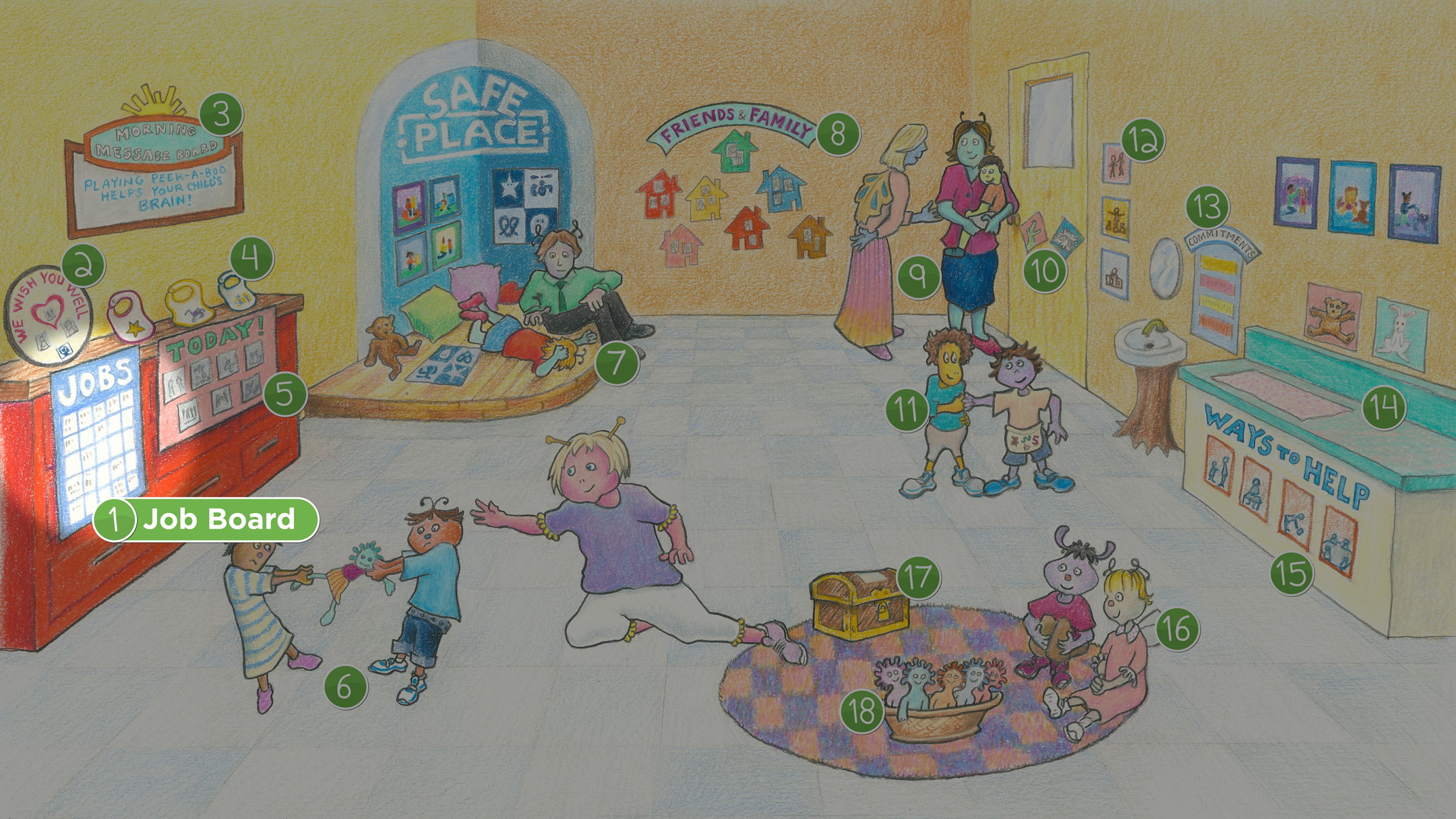 Sophie's Classroom: Job Board