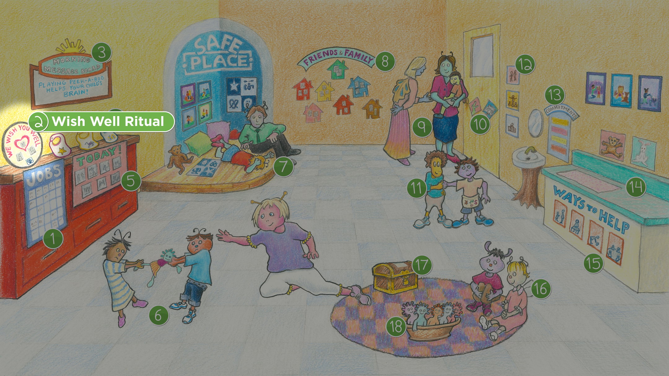 Sophie's Classroom: Wish Well Board