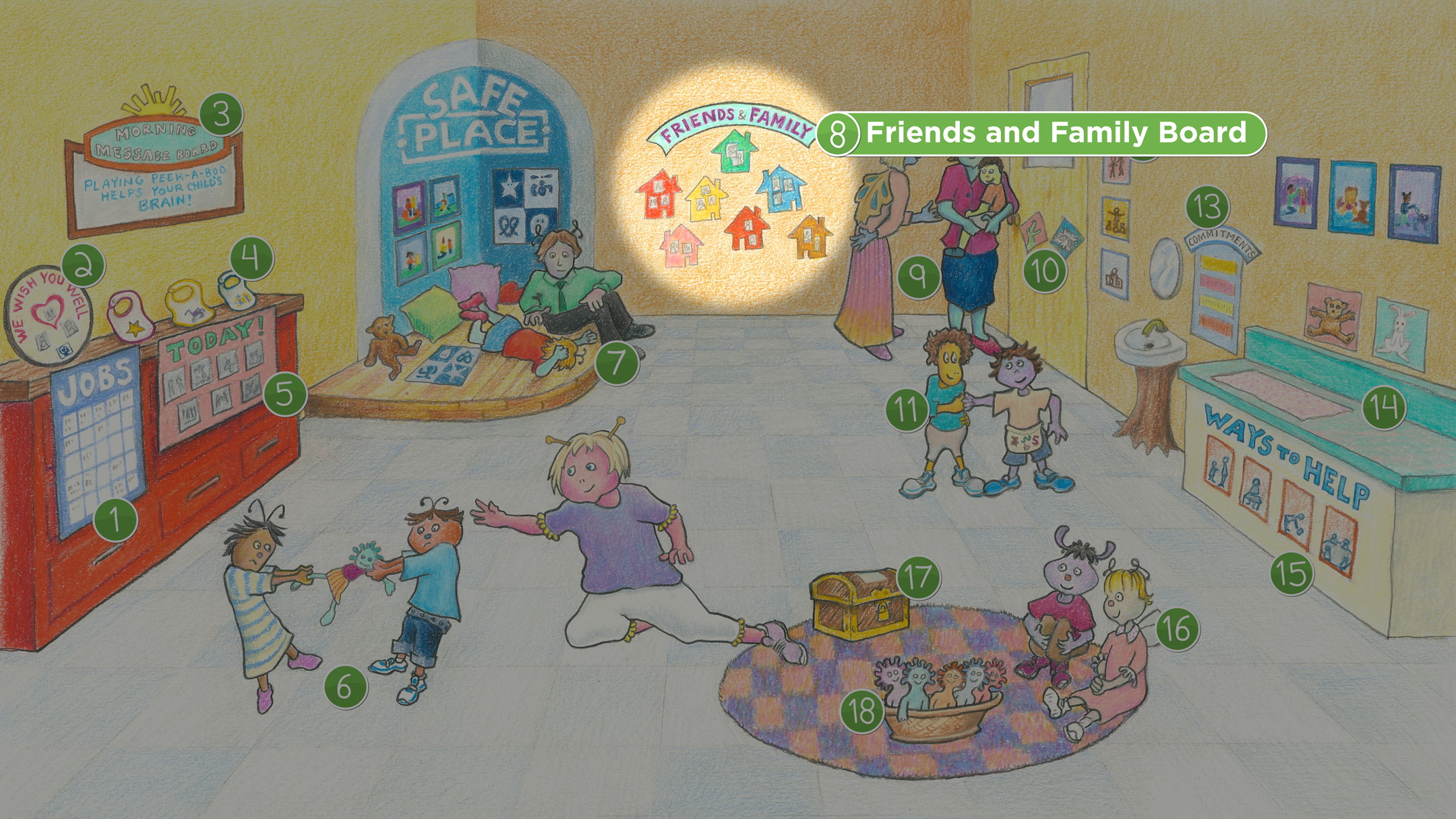 Sophie's Classroom: Friends and Family Board