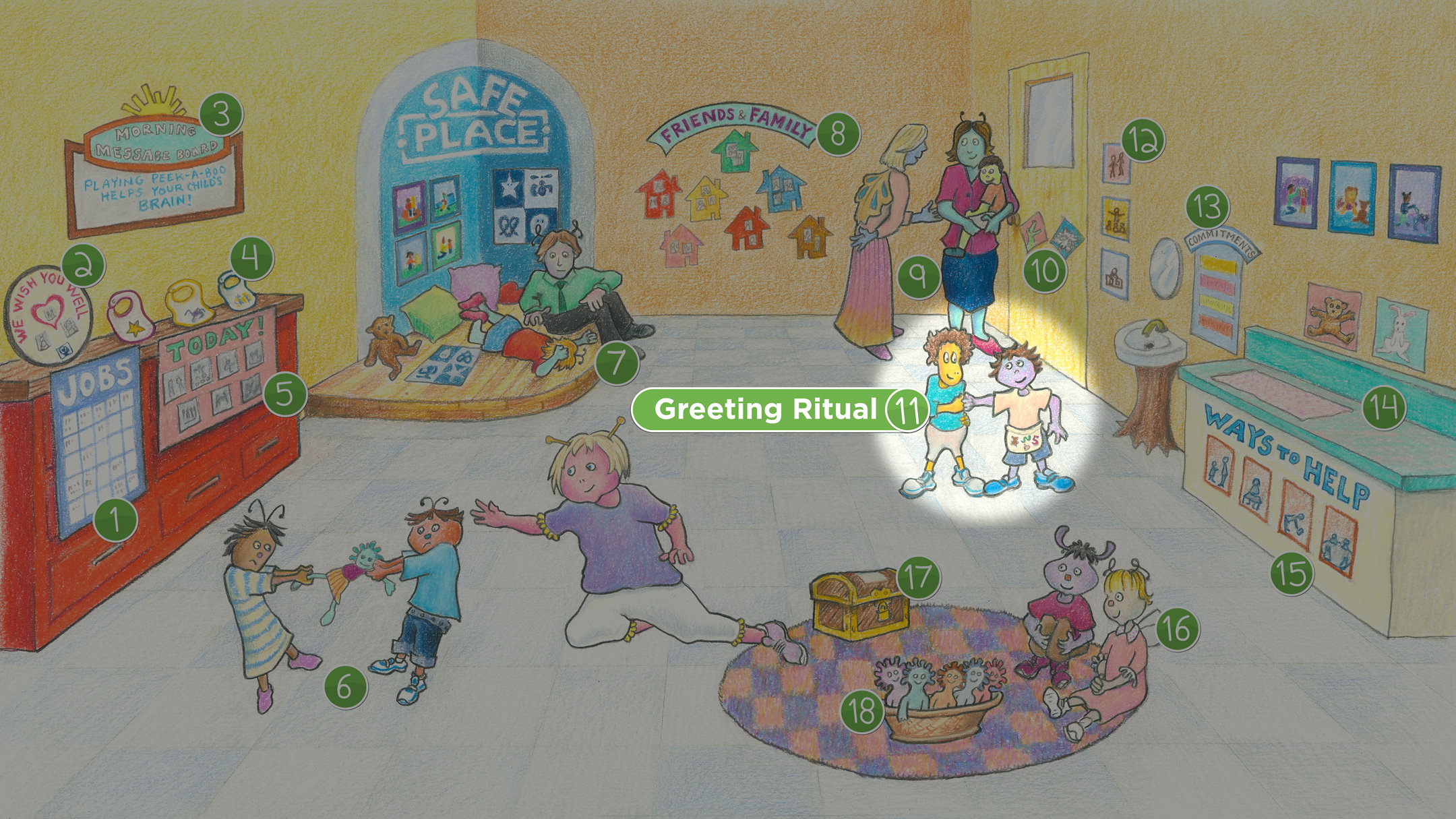 Sophie's Classroom: Greeting Ritual