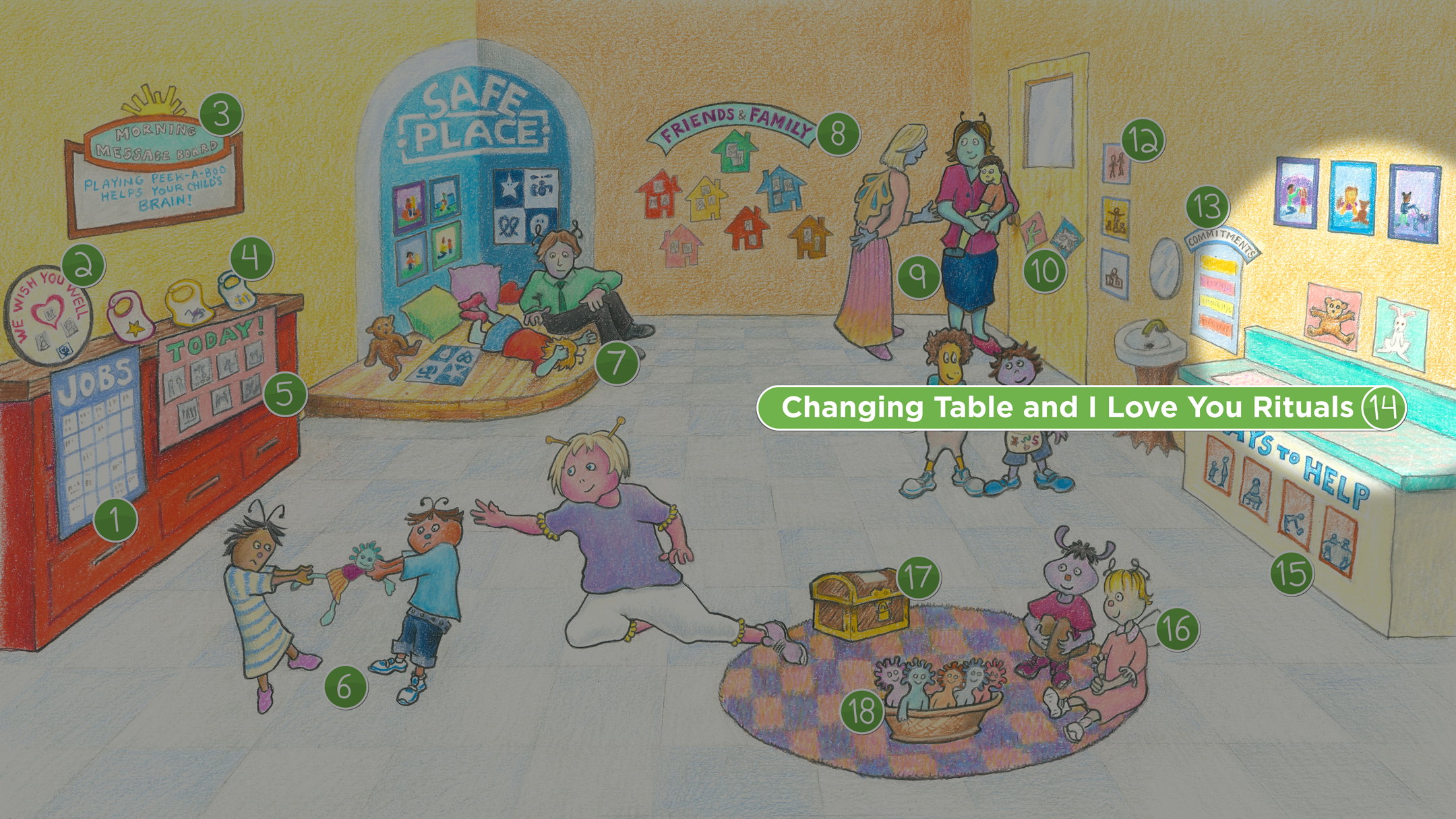 Sophie's Classroom: Changing Table and I Love You Rituals