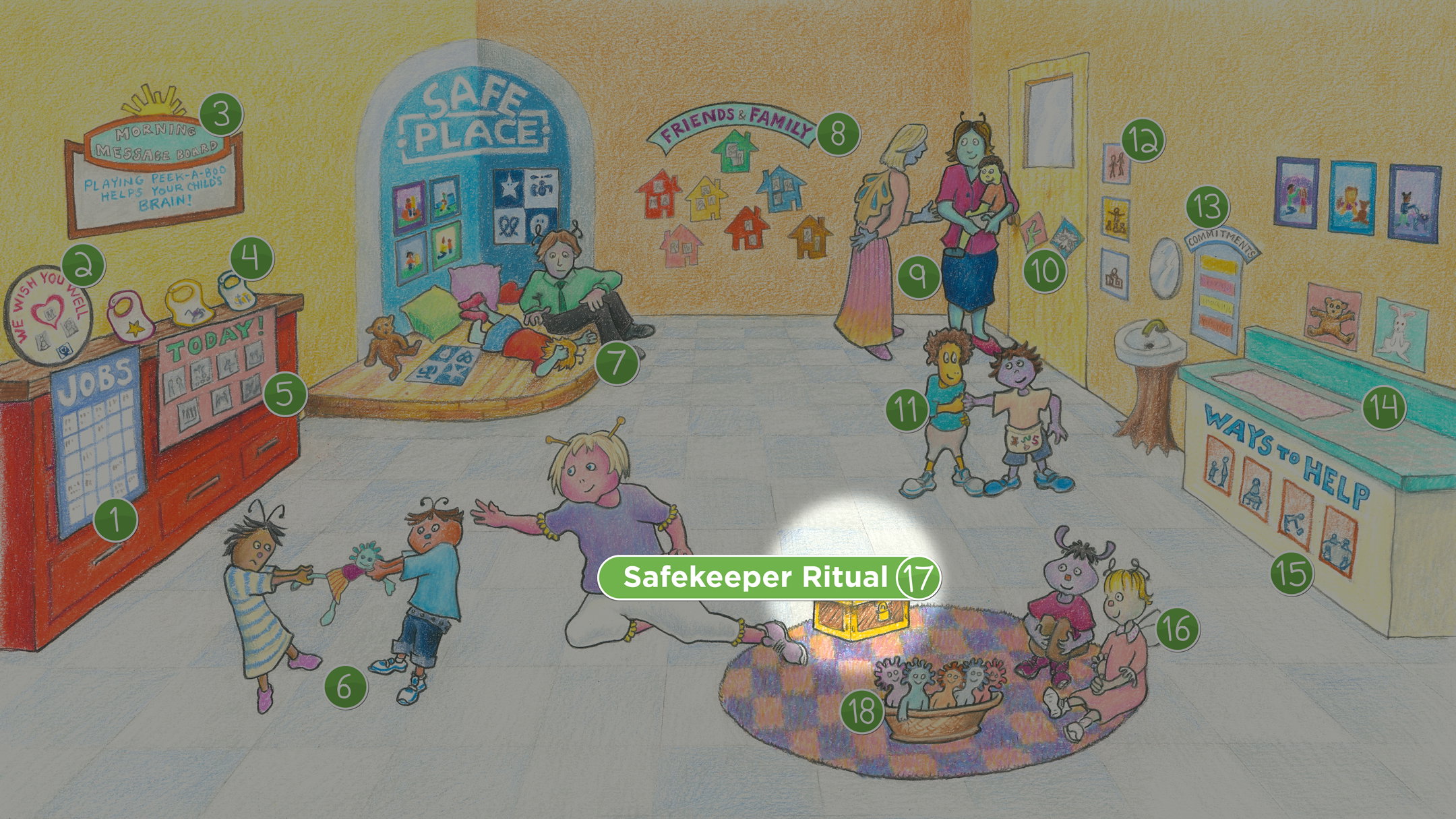 Sophie's Classroom: Safekeeper Ritual