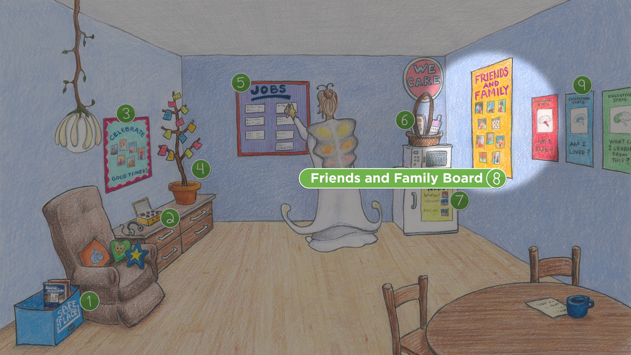 Teacher's Lounge: Family and Friends Board