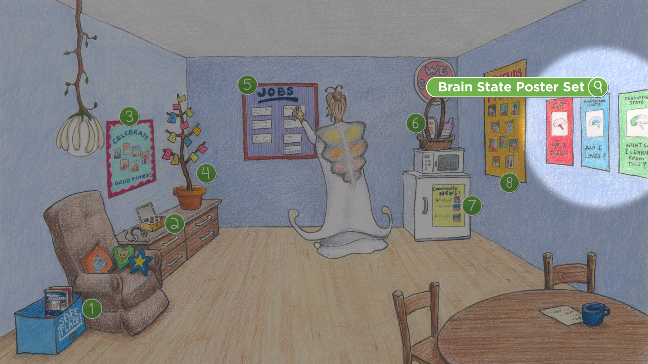 Teacher's Lounge: Brain State Poster Set