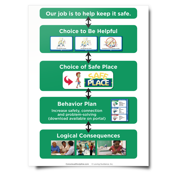 Classroom Behavior Chart
