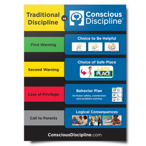 Traditional Discipline vs Conscious Discipline