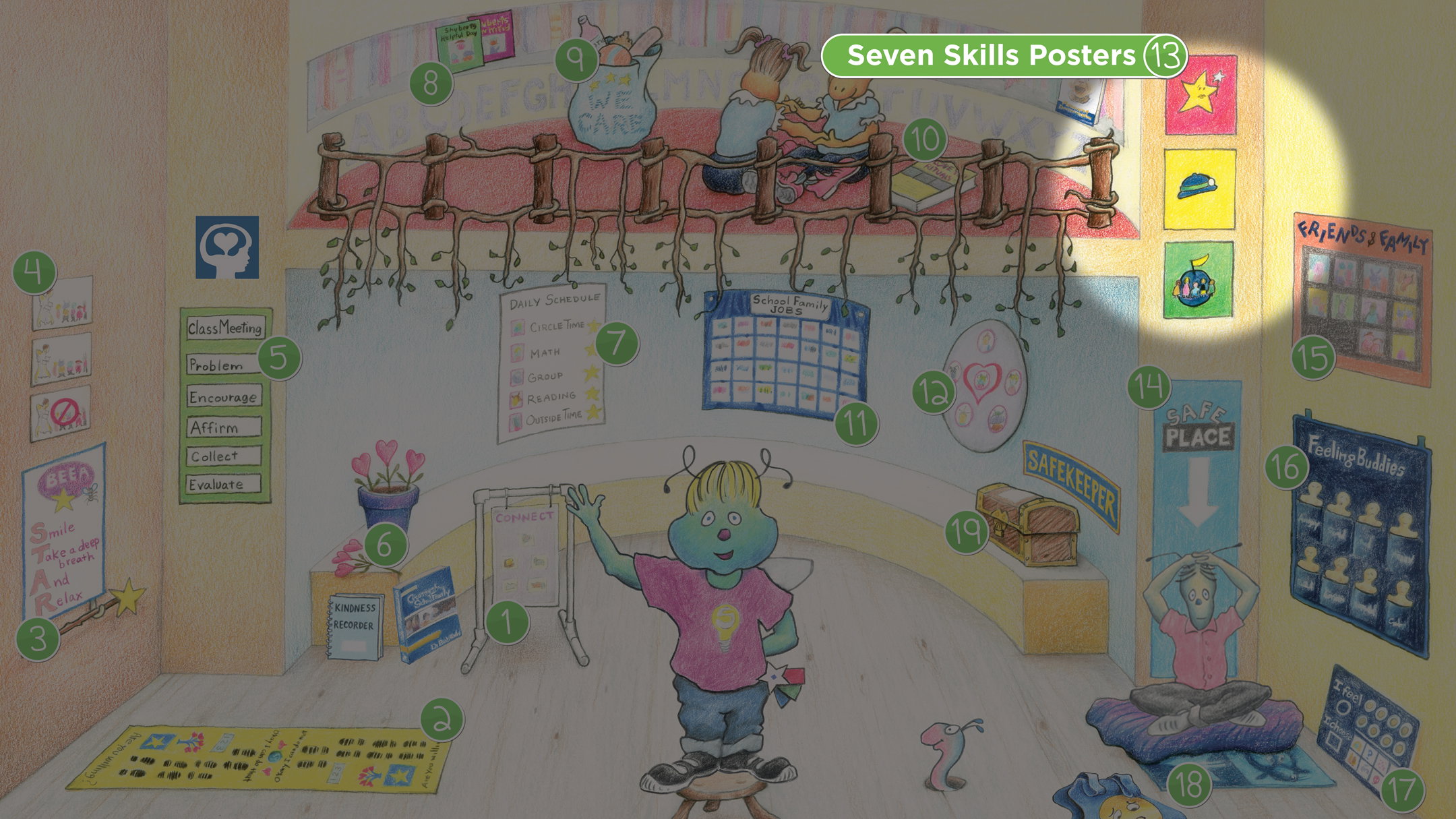 Shuberts Classroom Seven Skills Poster
