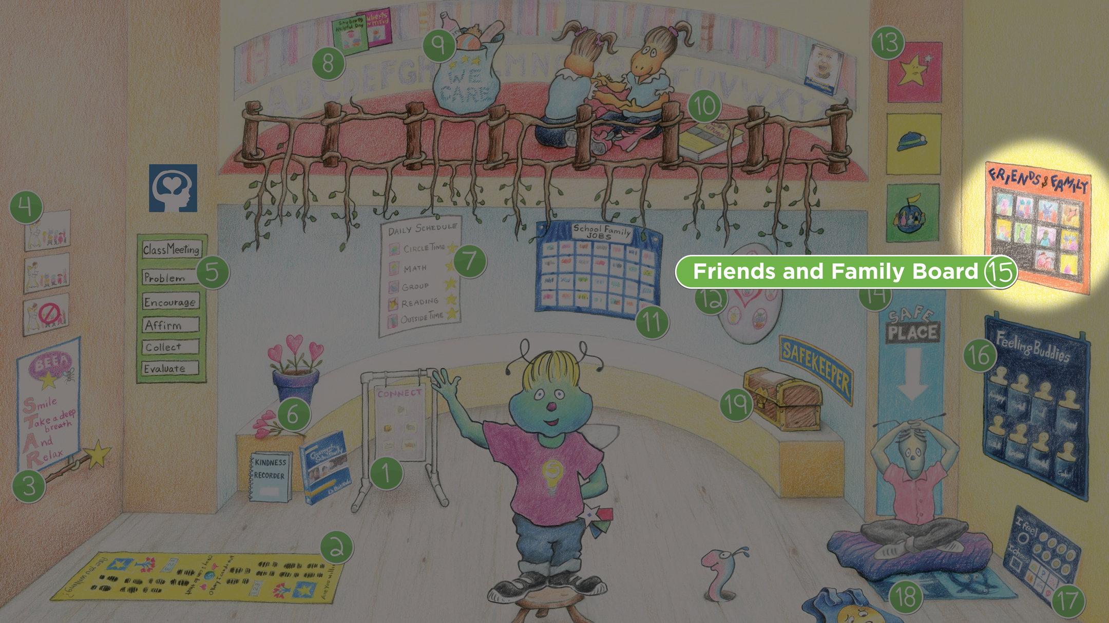 Shuberts Classroom Friends and Family Board