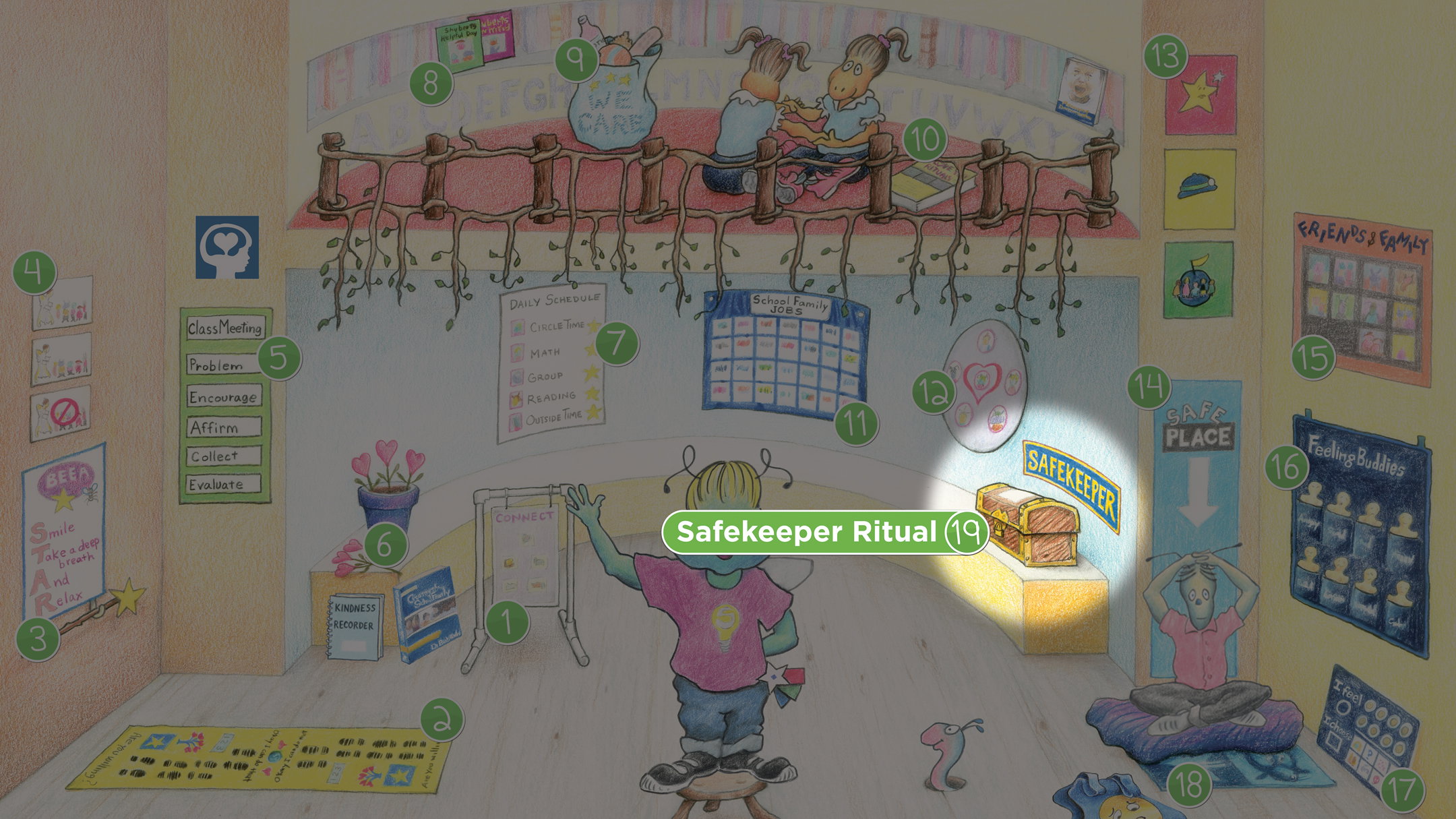 Shuberts Classroom Safekeeper Ritual