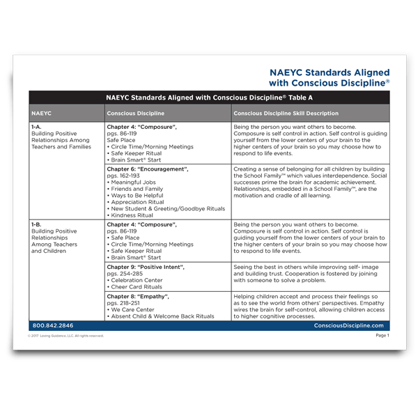 National Association for the Education of Young Children (NAEYC) Standards Aligned with Conscious Discipline