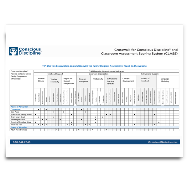 Classroom Assessment Scoring System (CLASS) Alignment