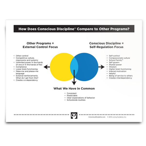 How Conscious Discipline Compares to Other Programs