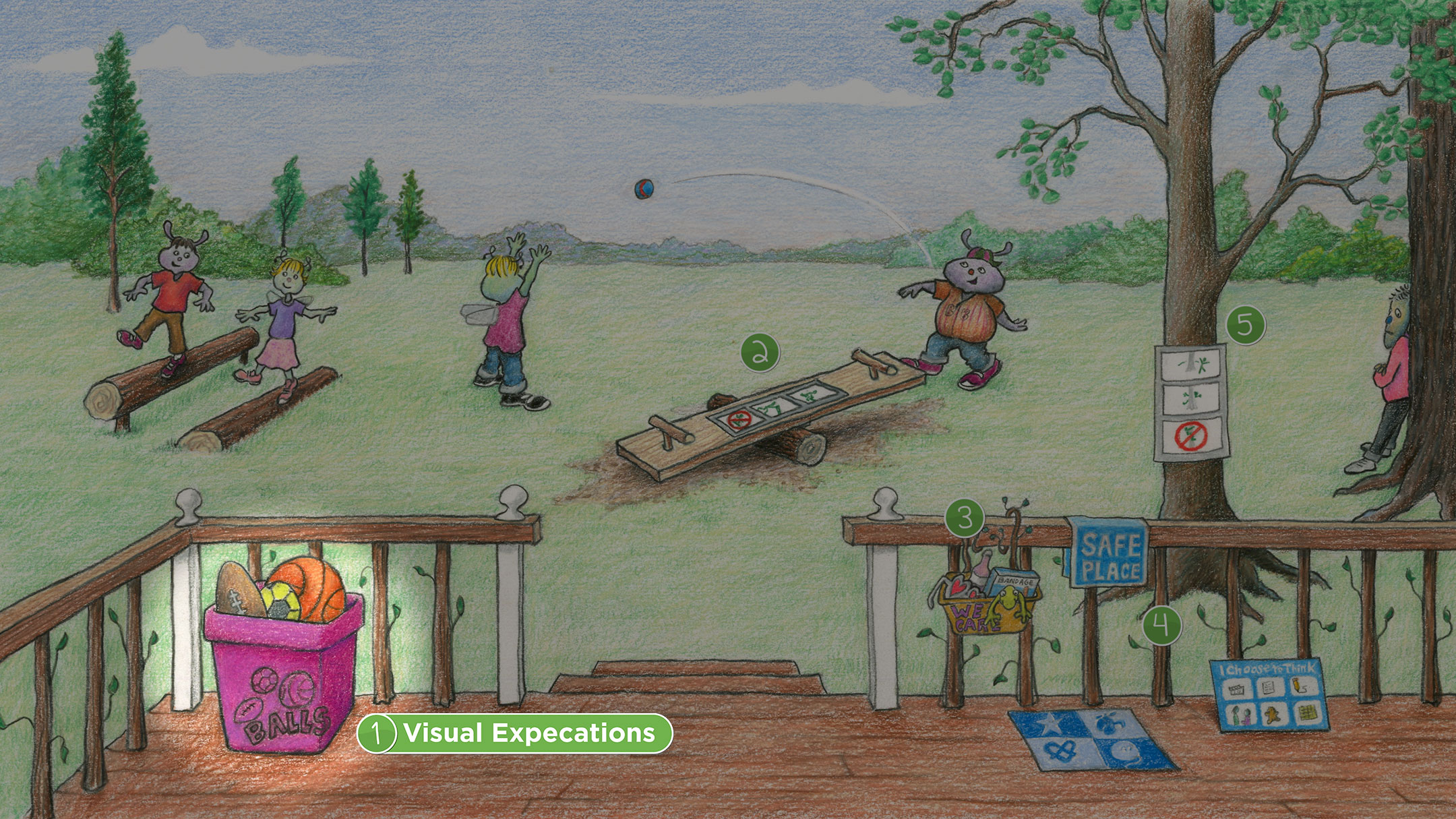 Backyard: Visual Expectations