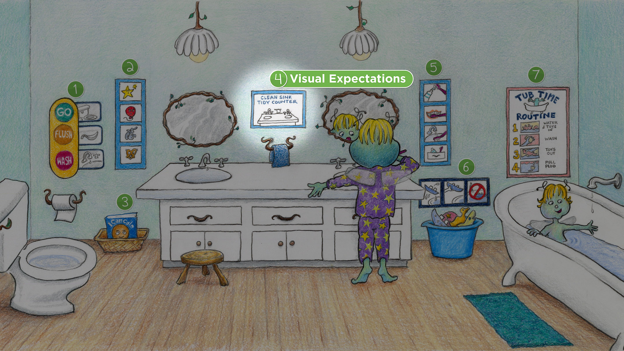 Bathroom: Visual Expectations