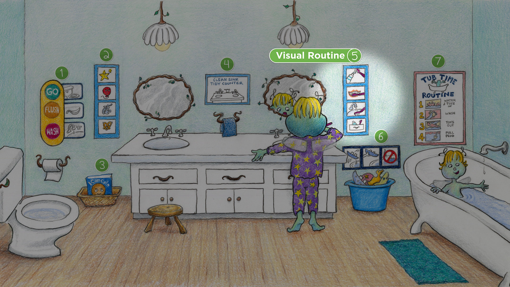 Bathroom: Visual Routine