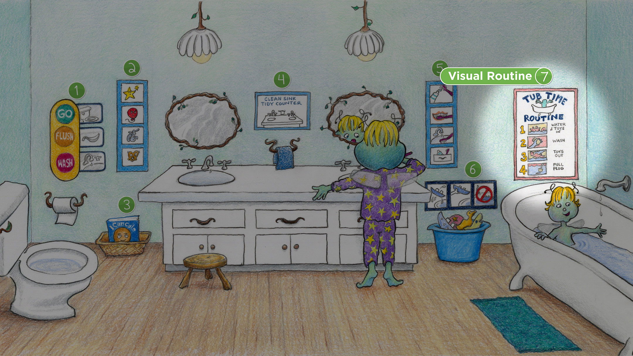 Bathroom: Visual Routine