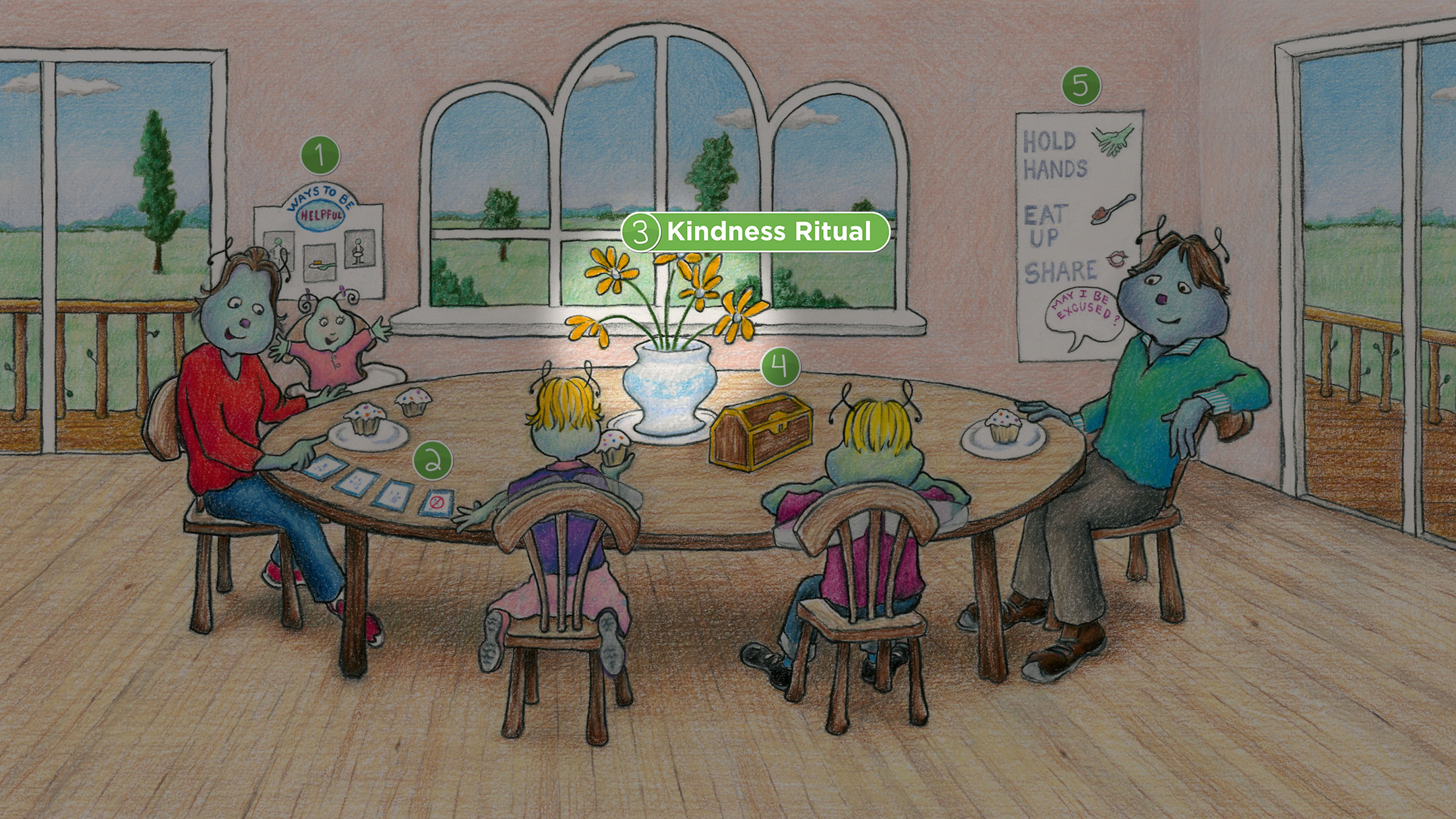 Dining Room: Kindness Ritual