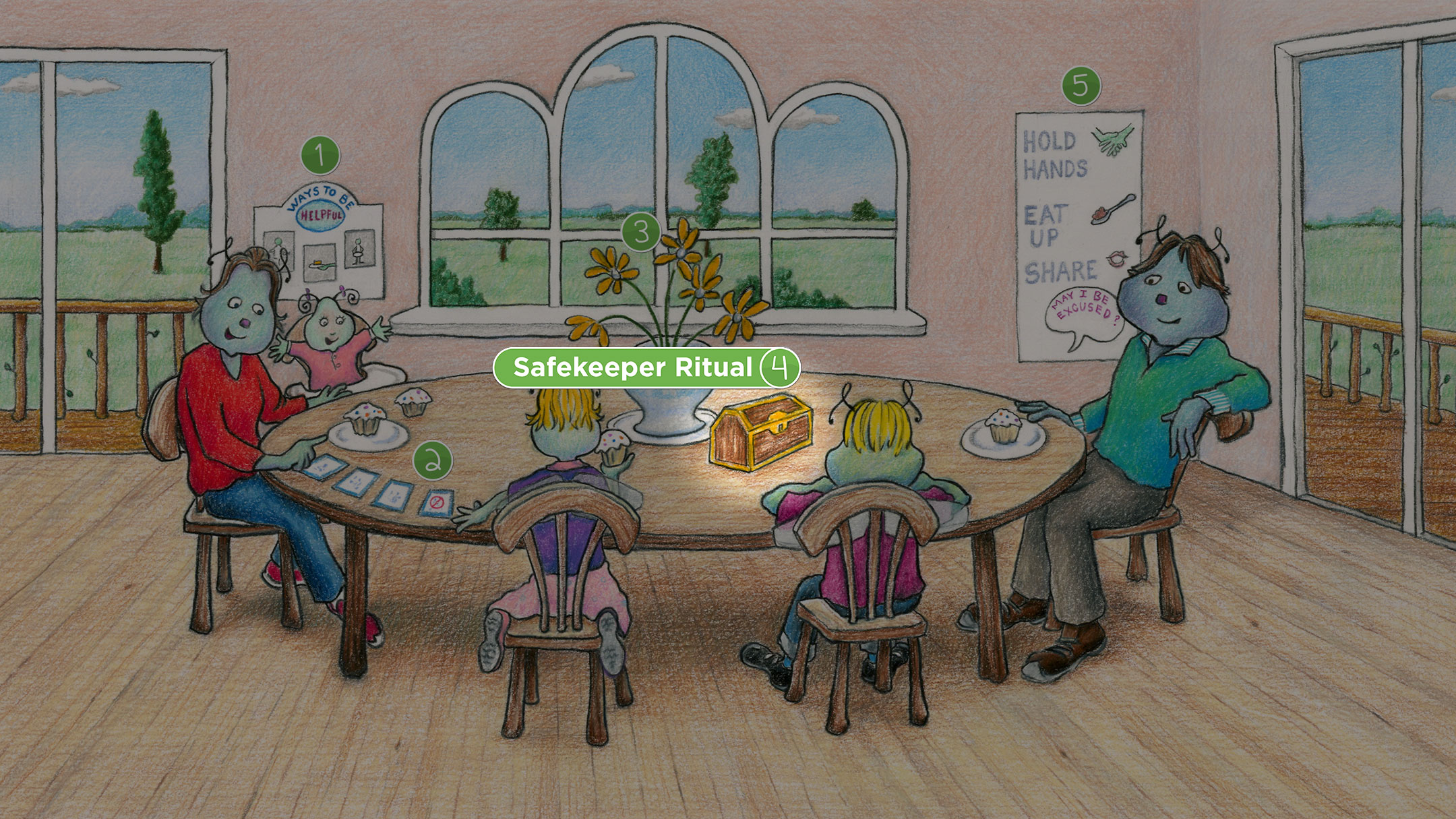 Dining Room: Safekeeper Ritual