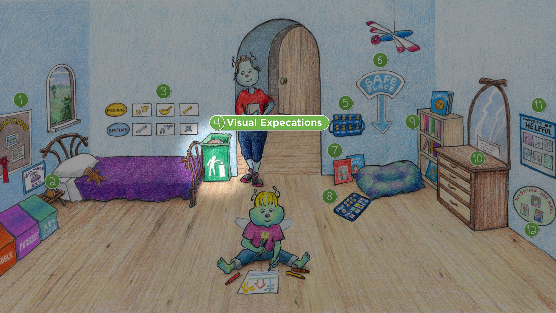 Elementary Age Room: Visual Expectations