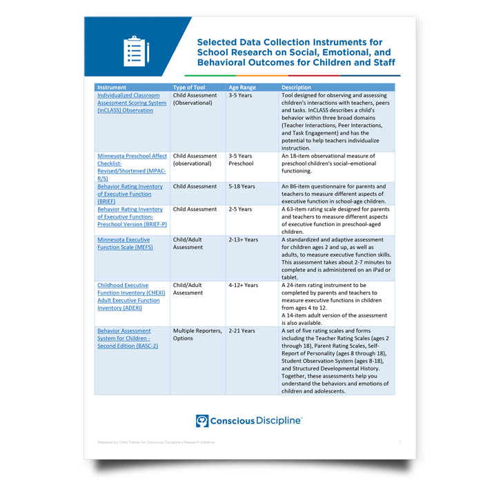 Selected Data Collection Instruments for School Research