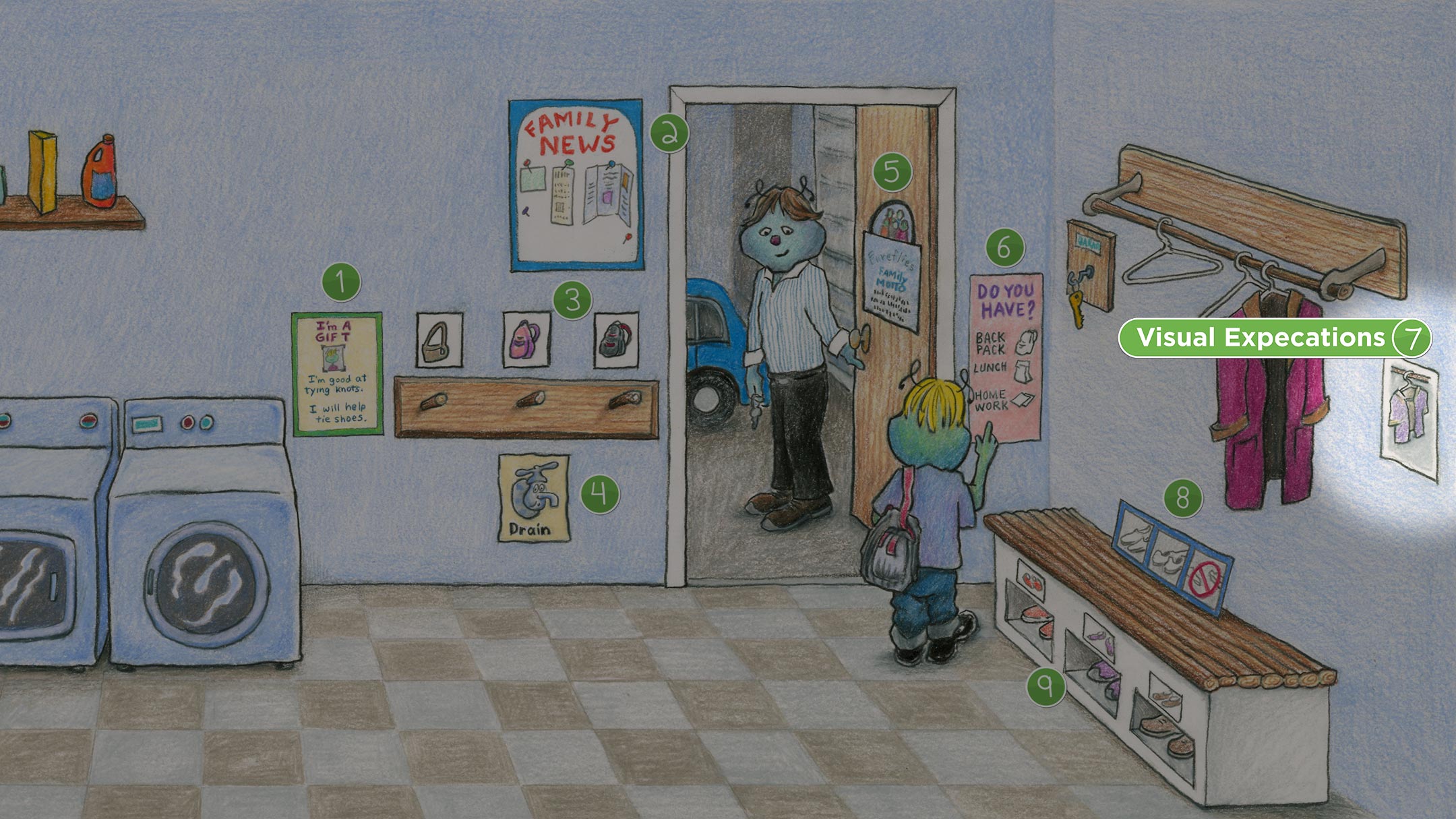 Laundry Room: Visual Expectations