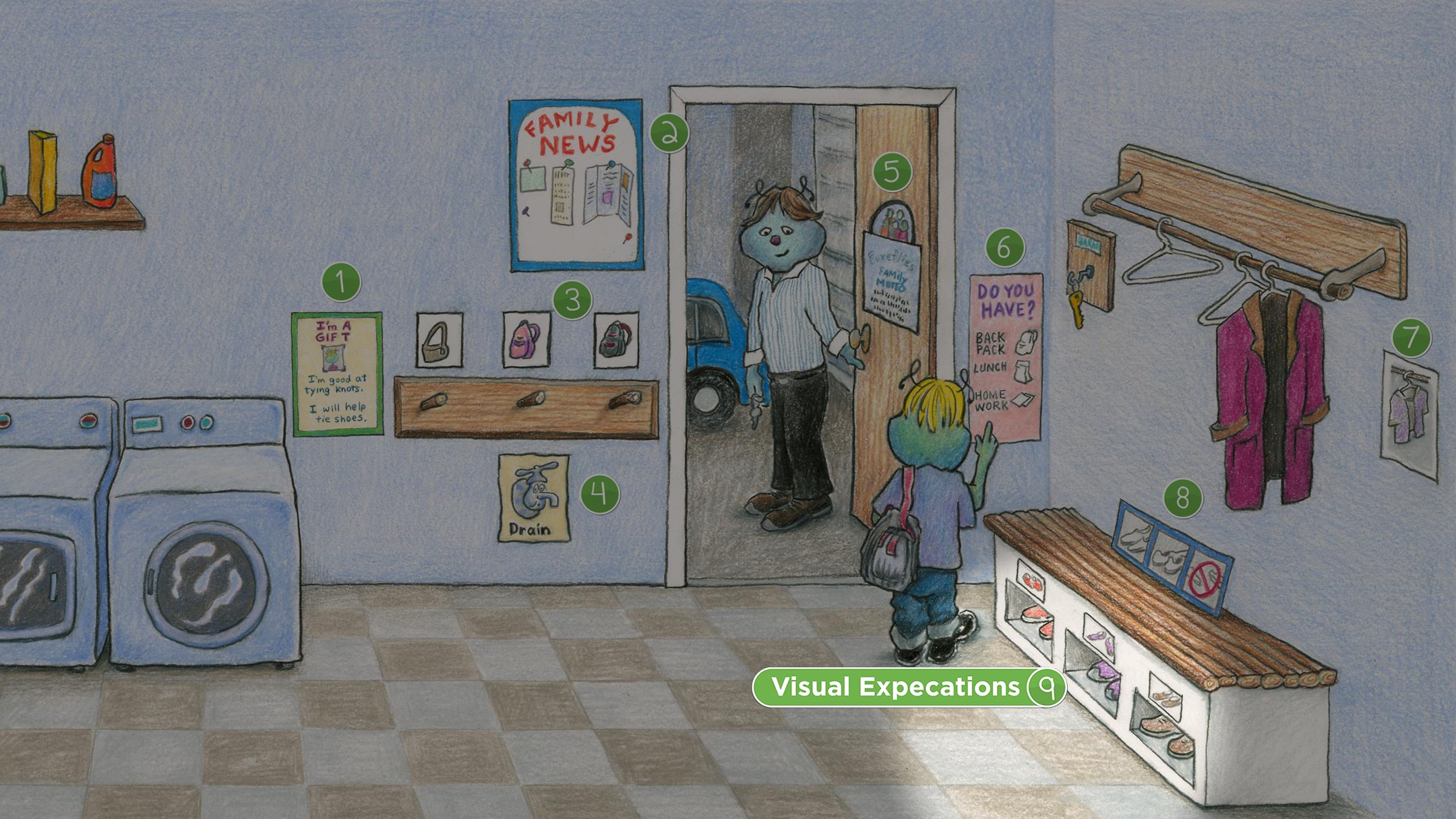 Laundry Room: Visual Expectations