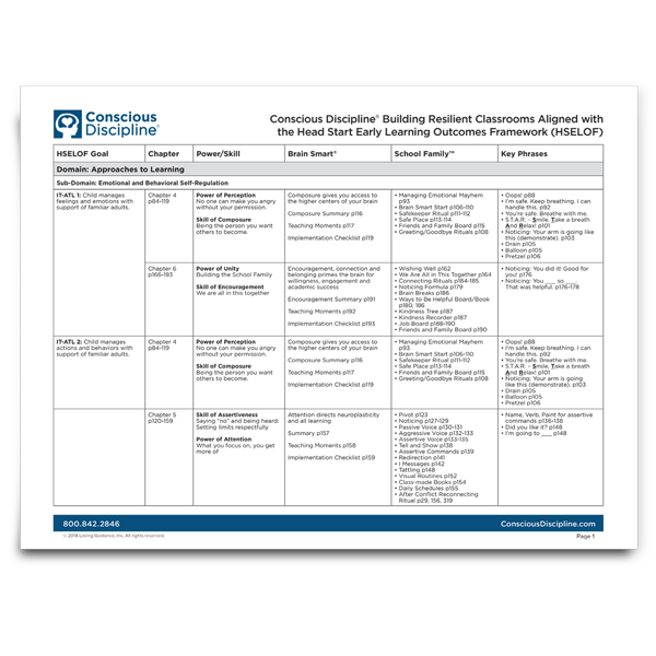 Head Start Early Learning Outcomes