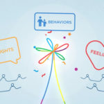 Self-Regulation