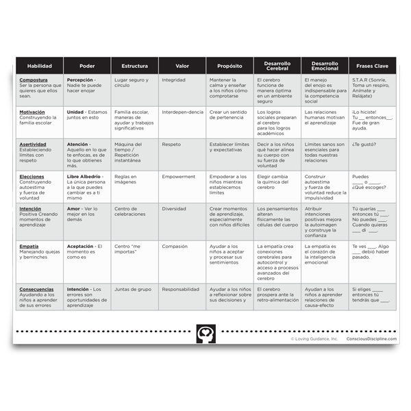 Resumen Disciplina Consciente