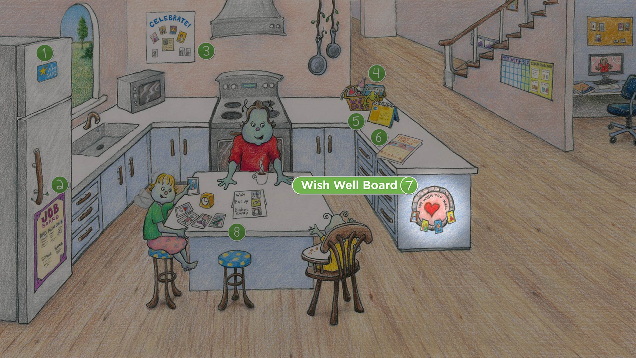 Kitchen: Wish Well Board