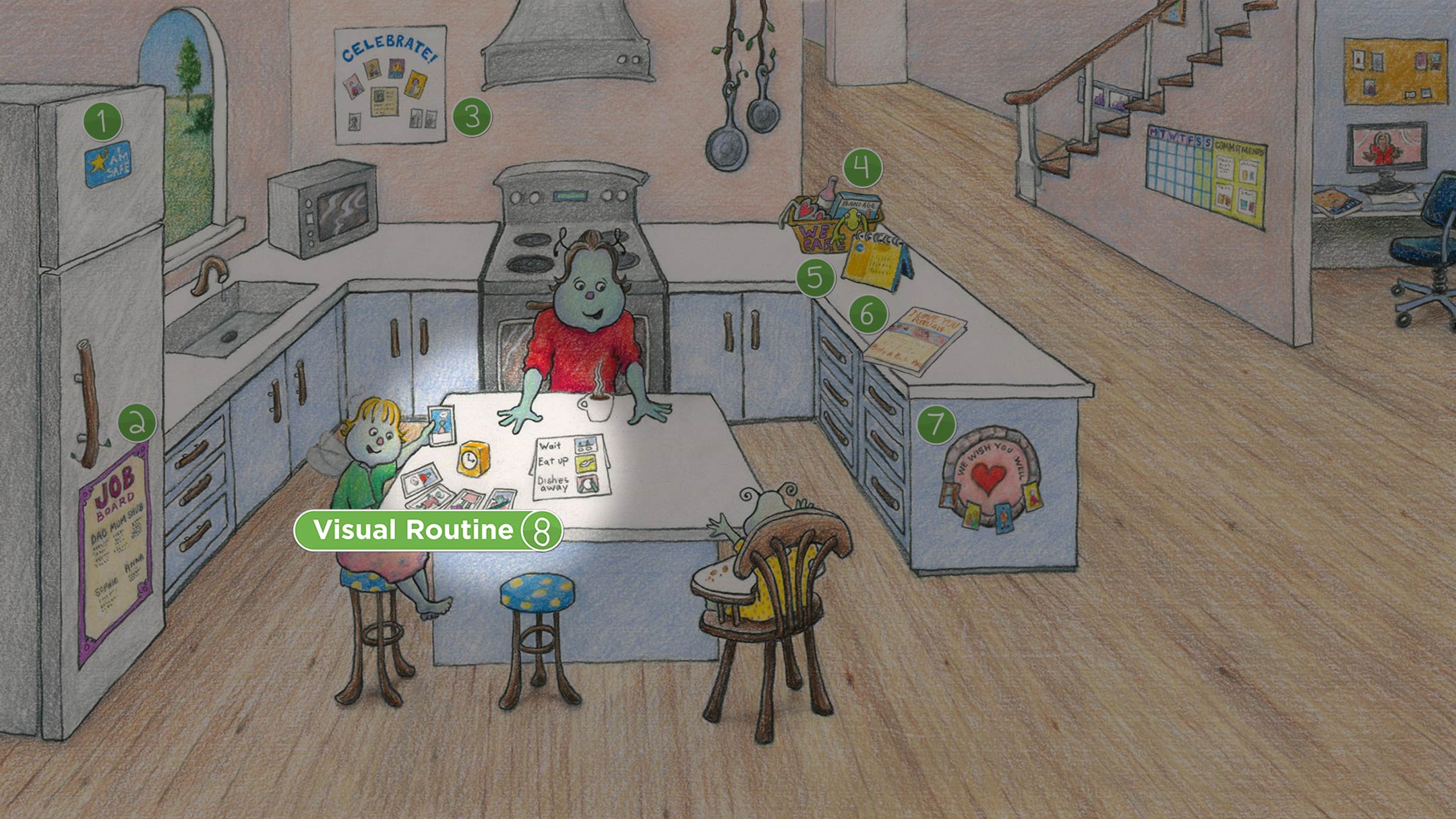 Kitchen: Visual Routine