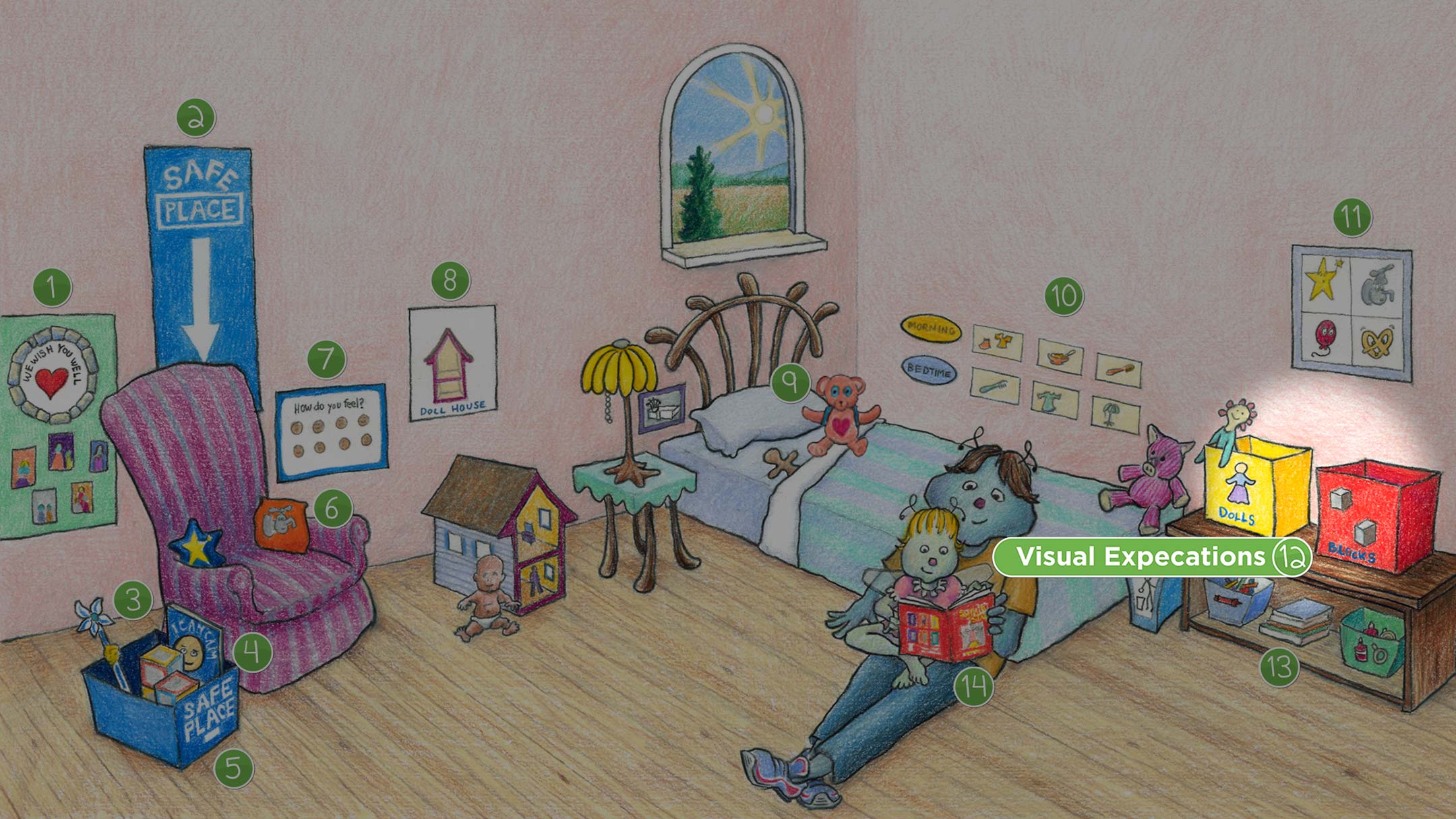 Toddler Bedroom: Visual Expectations