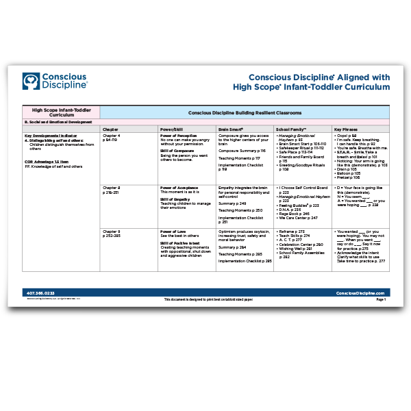 Crosswalk: Conscious Discipline Aligned with Highscope Infant-Toddler Curriculum