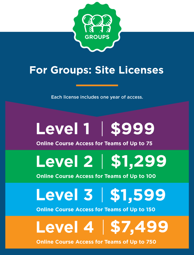 Handling Upset Site License Pricing